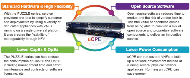 puzzle network appliance uCPE